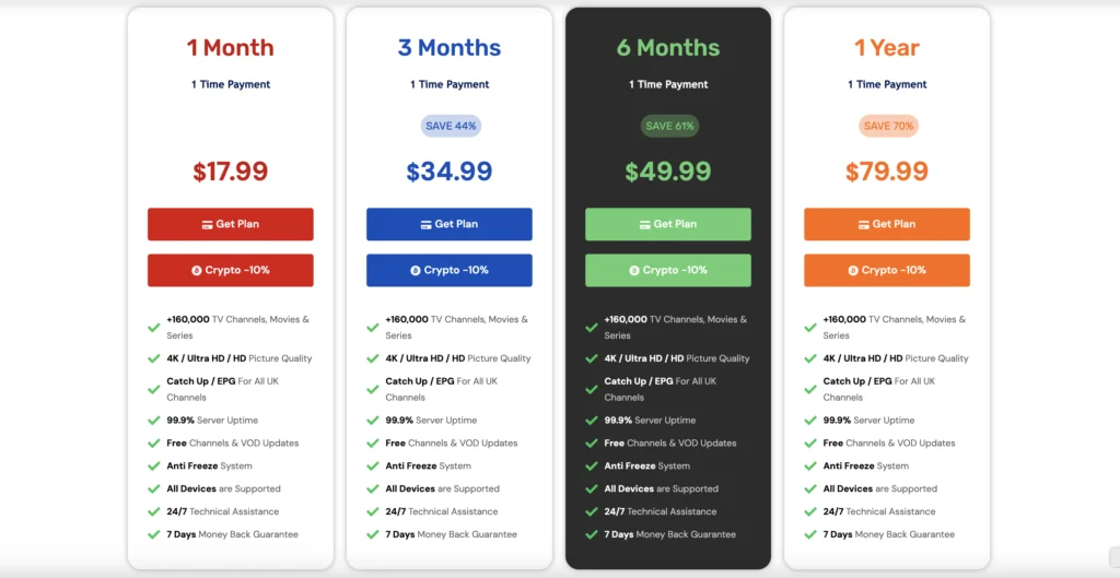 IPTV cost